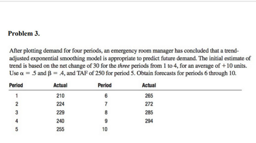 Problem 3. After plotting demand for four