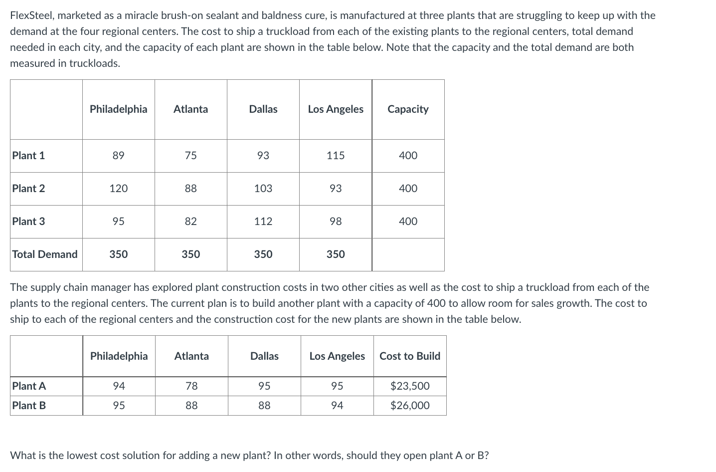 FlexSteel Supply Region Plant 1 Plant 2 Plant 3