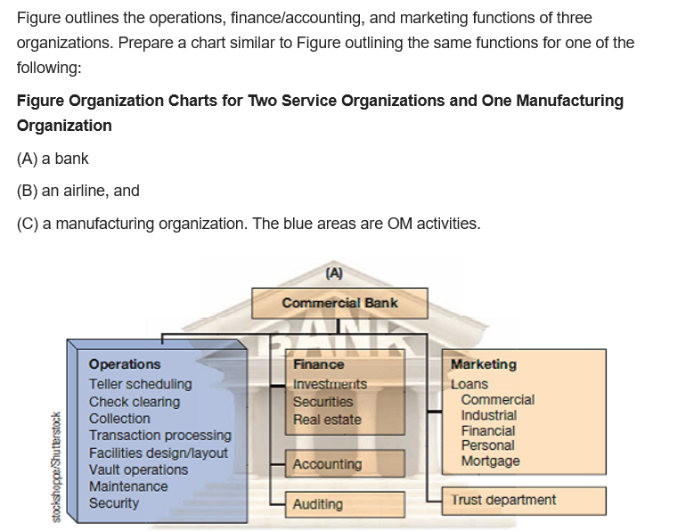 prepare a chart for (collage library ) Figure