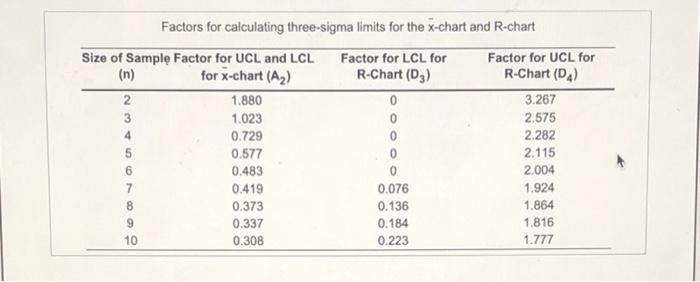please Awnser C An automatic lathe produces