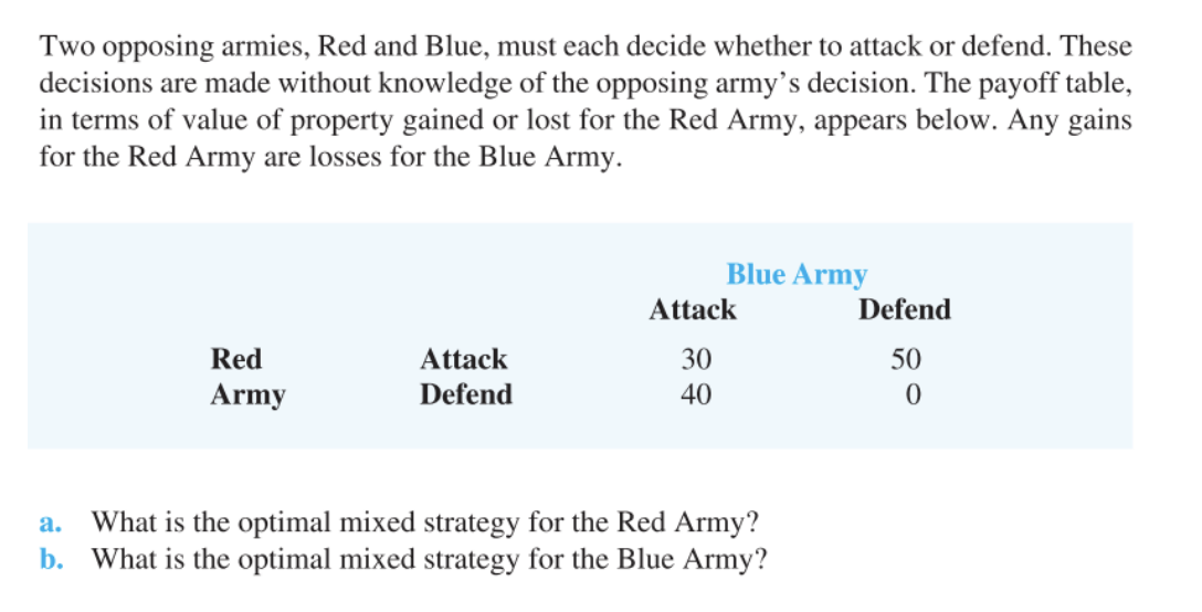 MUST USE SOLVER IN EXCEL Two opposing armies, Red