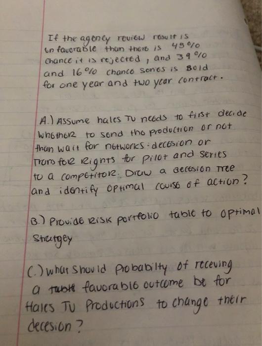 Hales Tu productions is considoring producing a