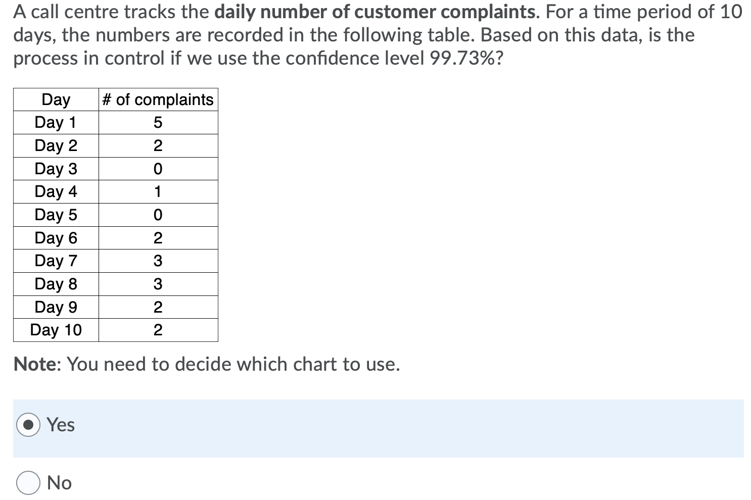 ??? A call centre tracks the daily number of