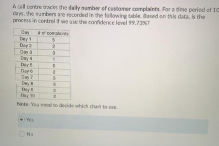 ??? A call centre tracks the daily number of