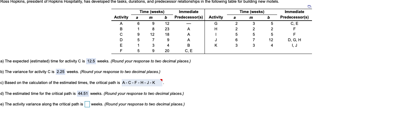 I NEED LETTER E SOLVED e) The activity variance