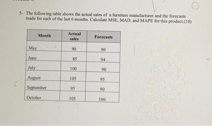 5. The following table shows the actual sales of