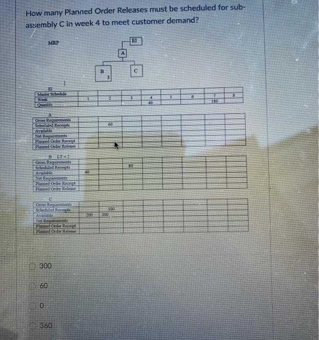 How many Planned Order Releases must be scheduled