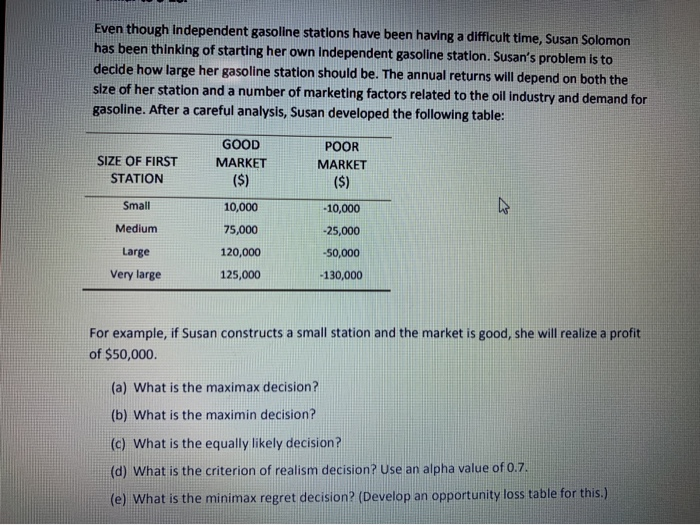 Even though Independent gasoline stations have