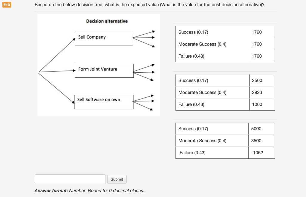 #10 Based on the below decision tree, what is the