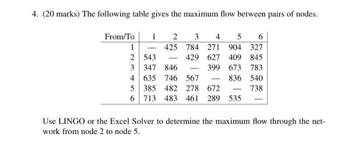 kindly use lingo not the excel solver! 4. (20