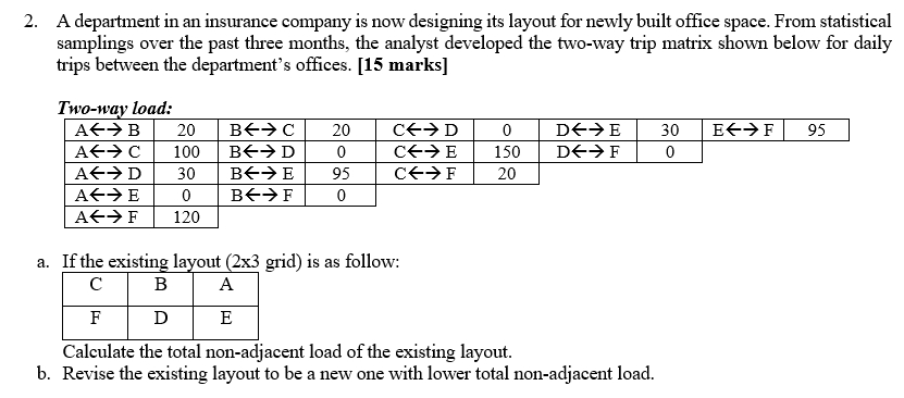 2. A department in an insurance company is now