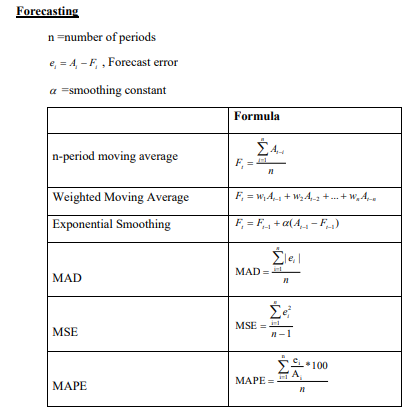 1. Consider the following time series data for