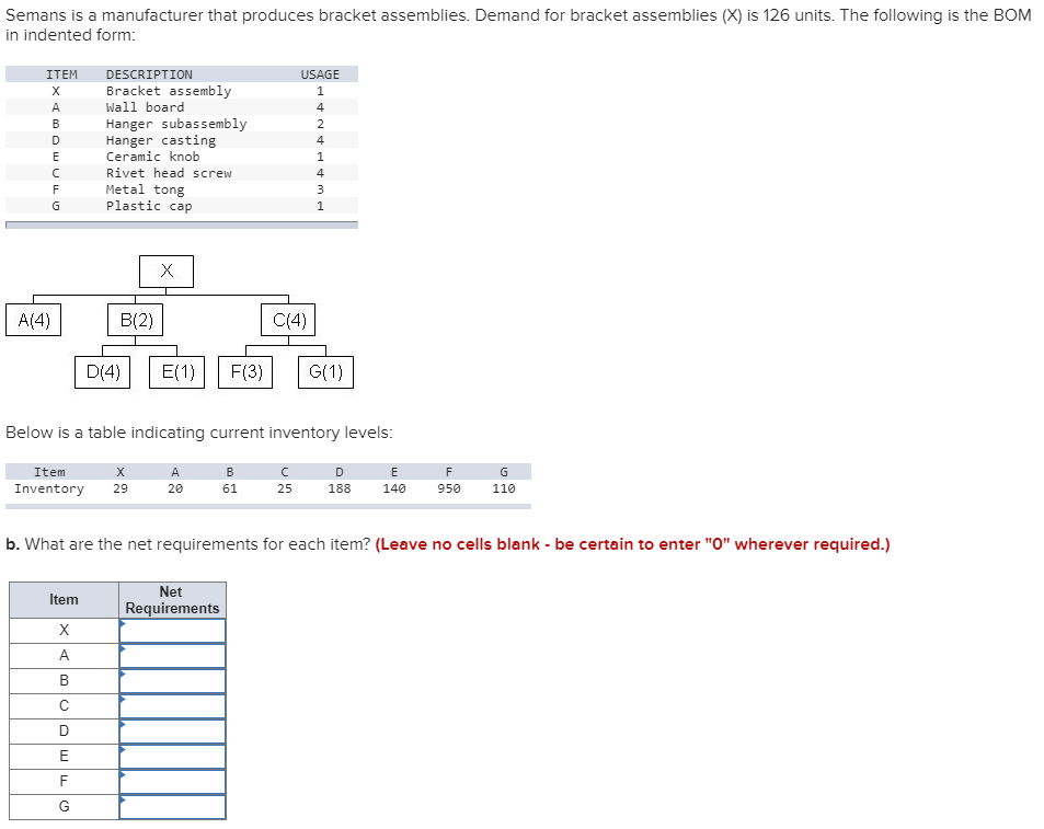 Semans is a manufacturer that produces bracket