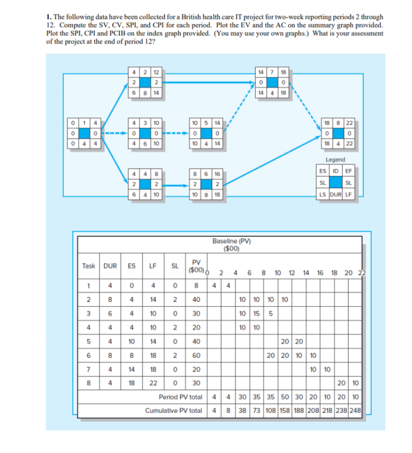 1. The following data have been collected for a
