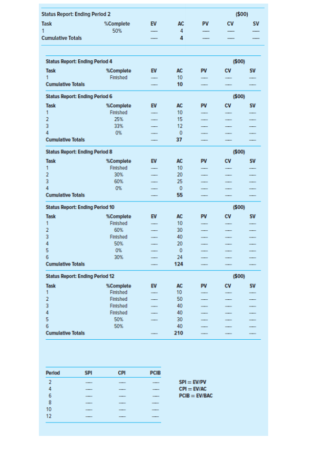 1. The following data have been collected for a