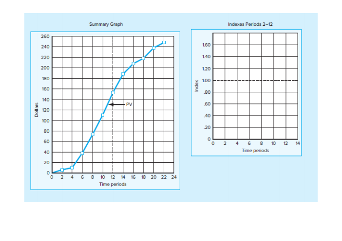1. The following data have been collected for a