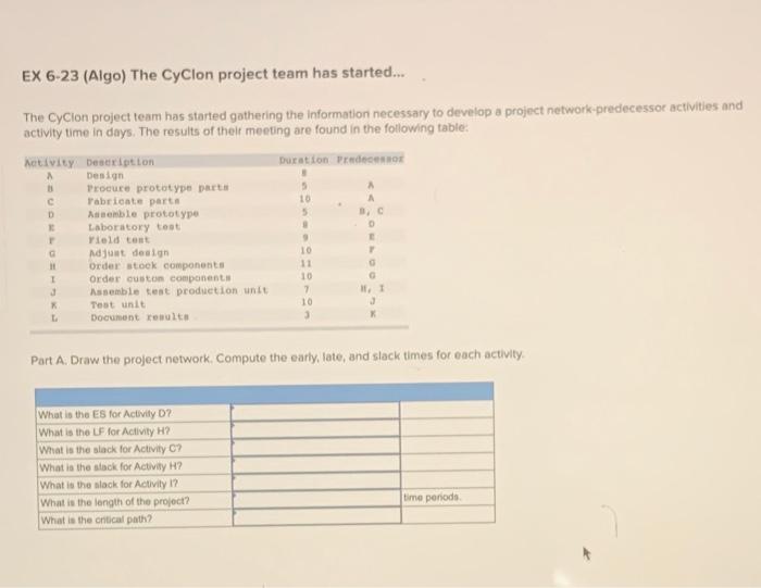 A EX 6-23 (Algo) The Cyclon project team has