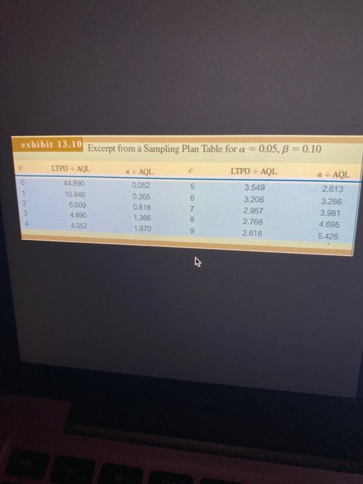 2. value: 7.00 points Problem 10-30 In the past,