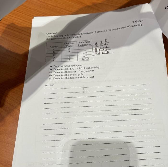 urgent 15 Marks Question 1 this question at the