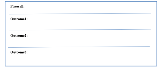 Q.1. Define what kind of technology we are using