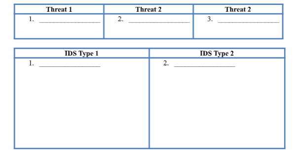 Q.1. Define what kind of technology we are using