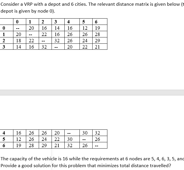 Consider a VRP with a depot and 6 cities. The