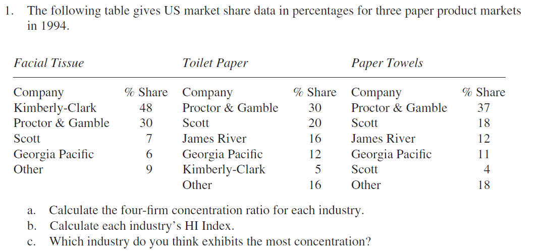 1. The following table gives US market share data