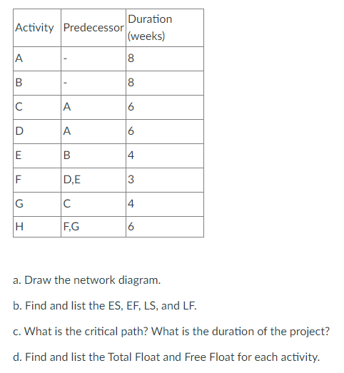 Duration Activity Predecessor (weeks) 8 B 8 6 A A