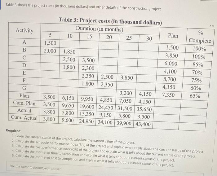 Table 3 shows the project costs (in thousand