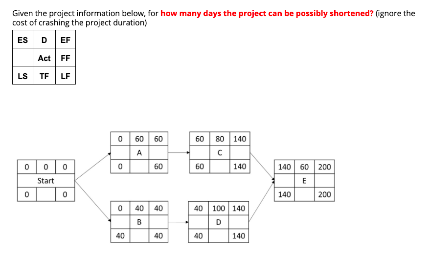 Given the project information below, for how many