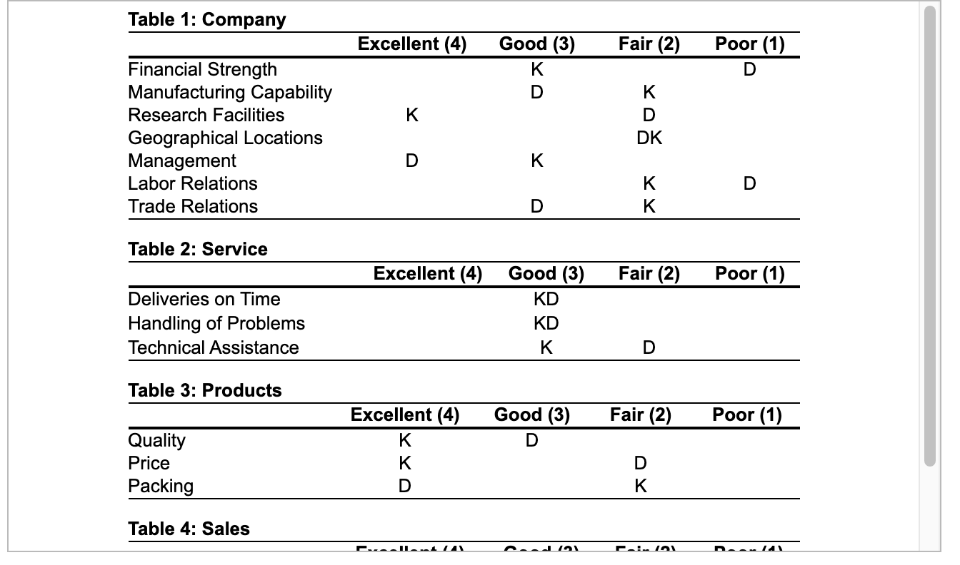 S11-A Can someone show me how to do this problem?