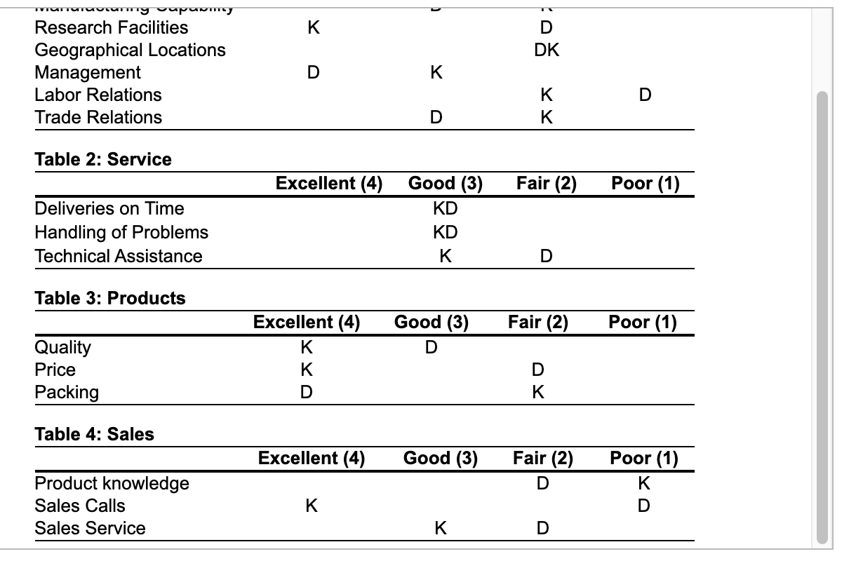 S11-A Can someone show me how to do this problem?