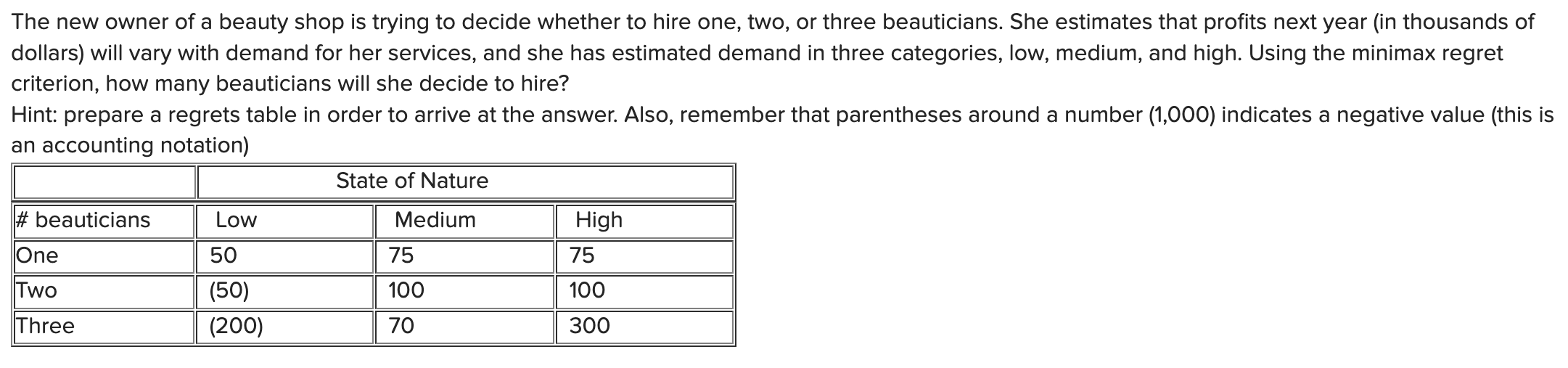 The new owner of a beauty shop is trying to