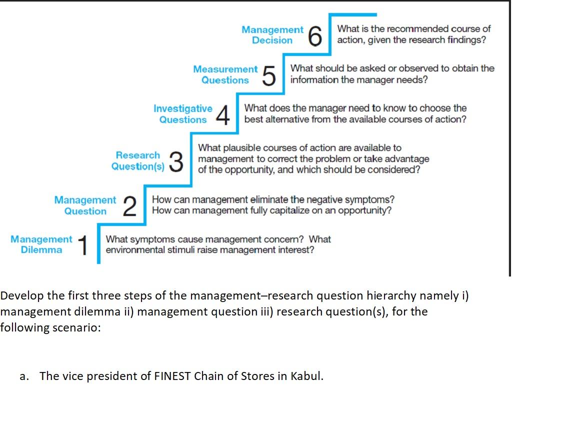 Management 6 What is the recommended course of