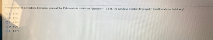 demand = 0) is 0.05 and demand = 1) is 0.15. The