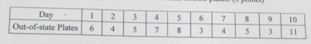 A small, independent amusement park collects data