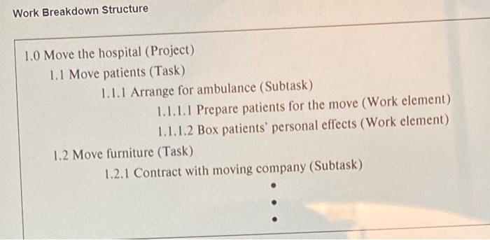 Question 1: Review the work breakdown structure