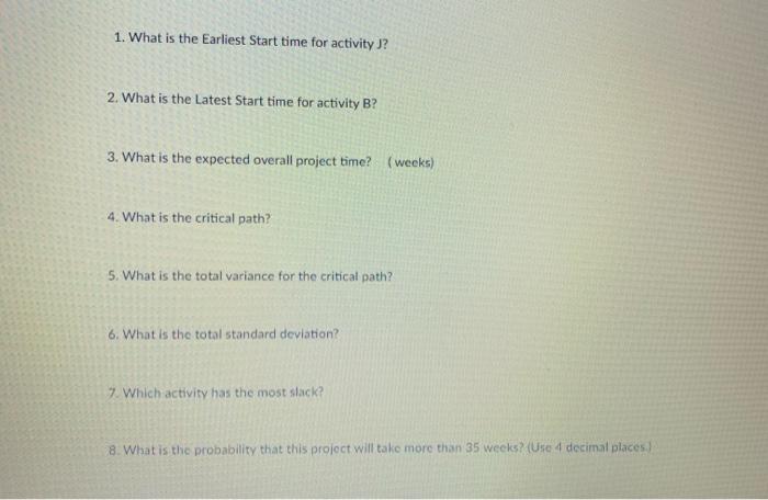 Activity Immediate Predecessor Optimistic Most