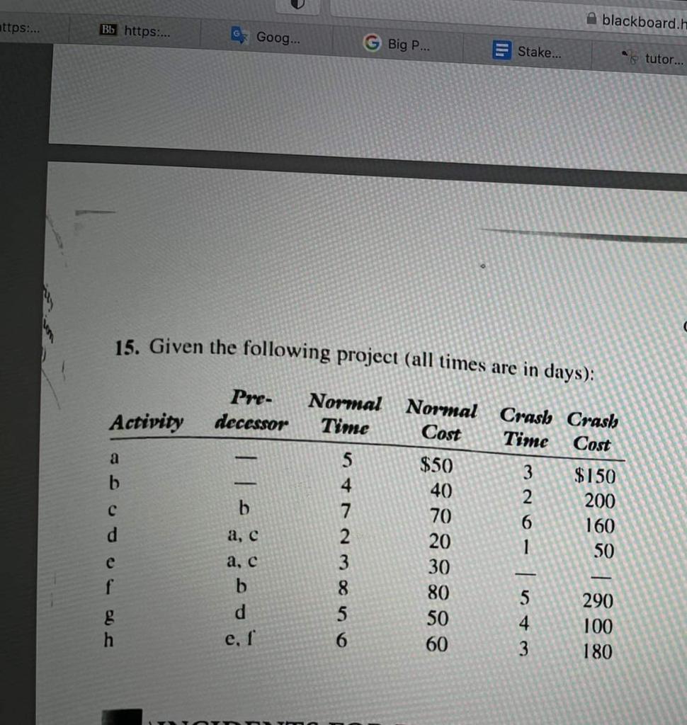 1. Draw an AON network of this project. 2.