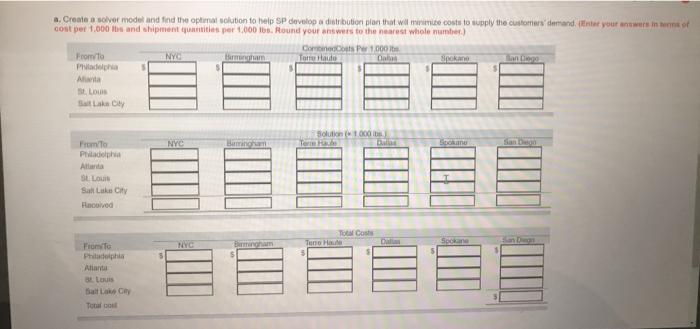 Sycamore Plastics (SP) is a manufacturer of
