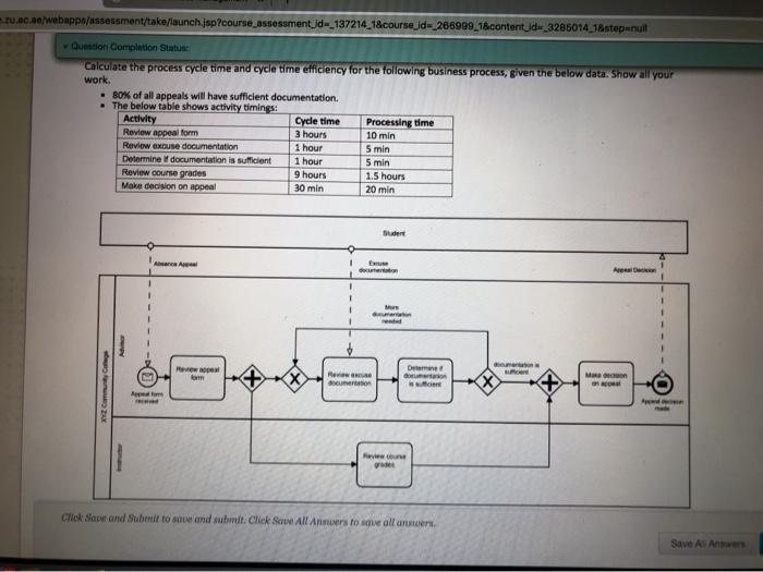 Business process management