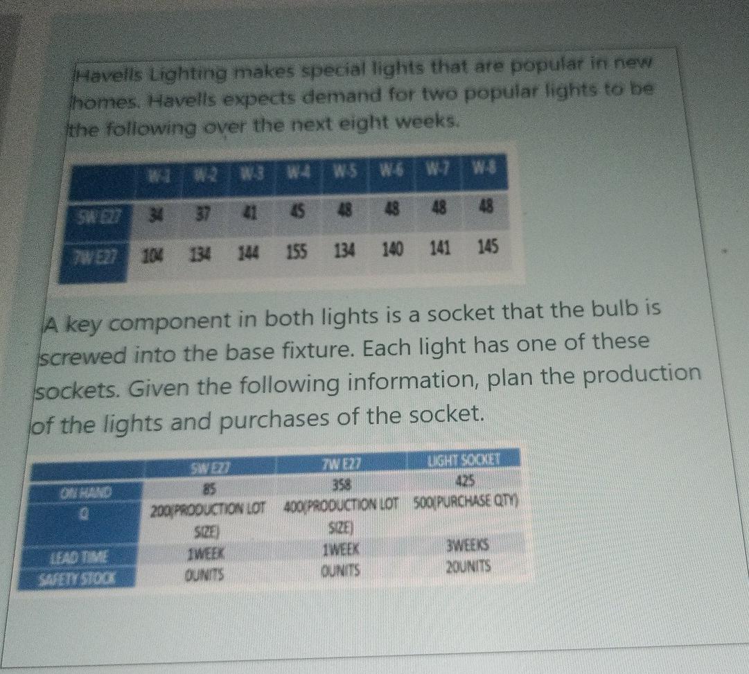 Havells Lighting makes special lights that are