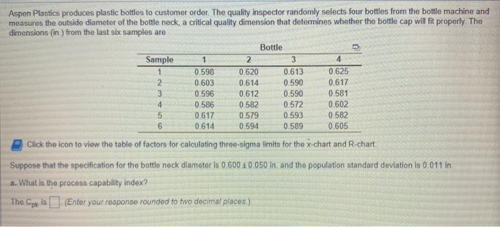 Aspen Plastics produces plastic bottles to