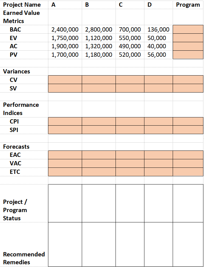 1. Calculate the variances and indices in the