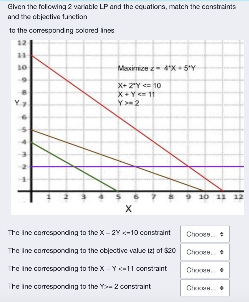 q2 Given the following 2 variable LP and the