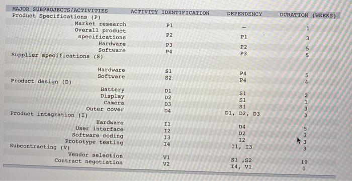 Raytheon has hired you to work in their new