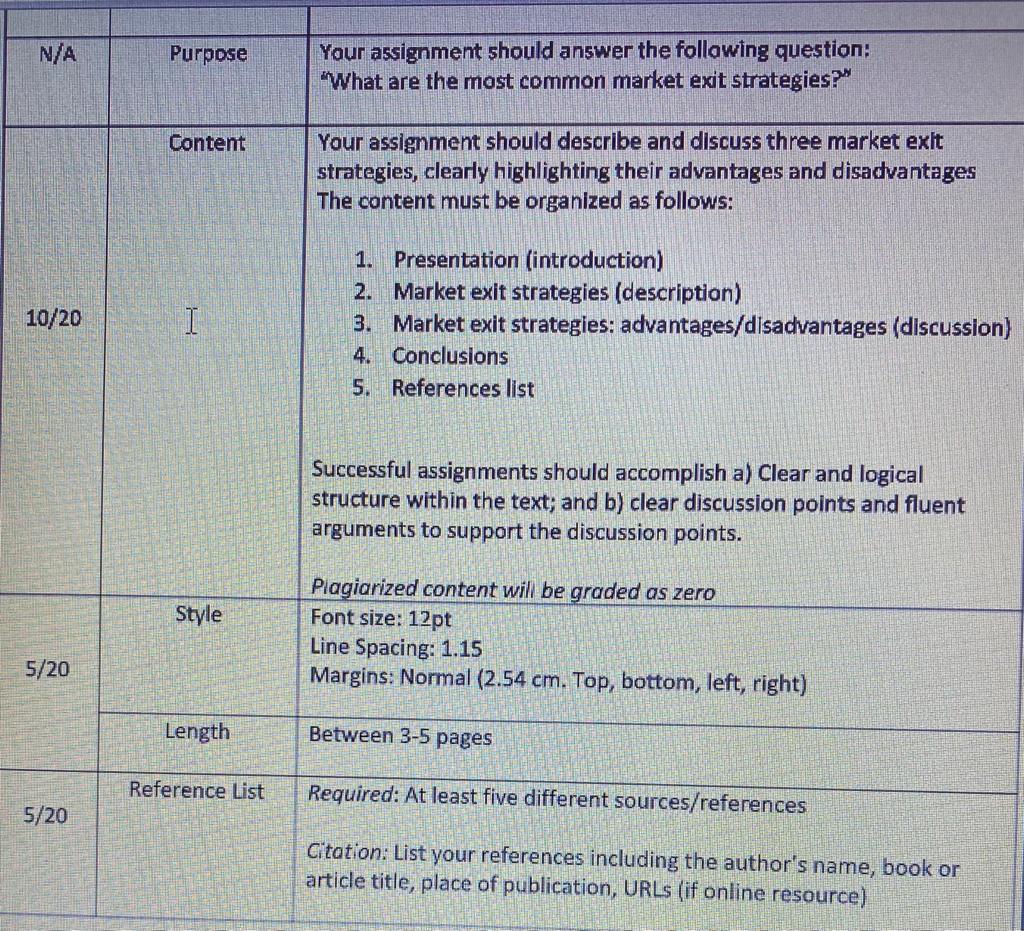 N/A Purpose Your assignment should answer the