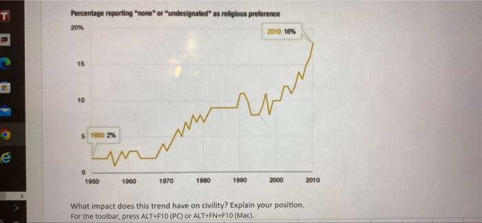 Percentage reporting "none" or "undesignated" as