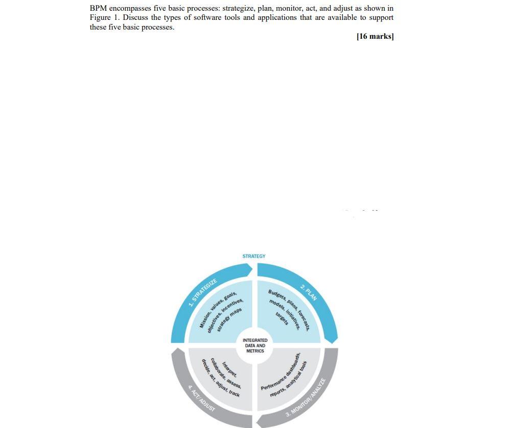 BPM encompasses five basic processes: strategize,