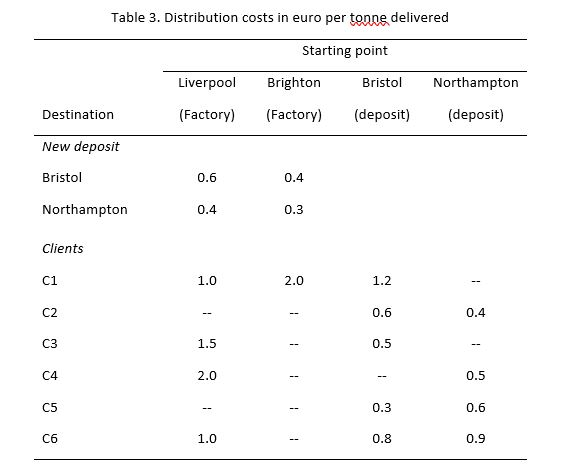 The problem comes from a real but simplified